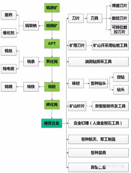 青島硬質(zhì)合金商務(wù)網(wǎng)