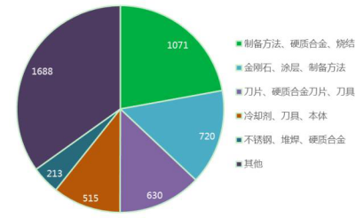 青島硬質(zhì)合金商務(wù)網(wǎng)