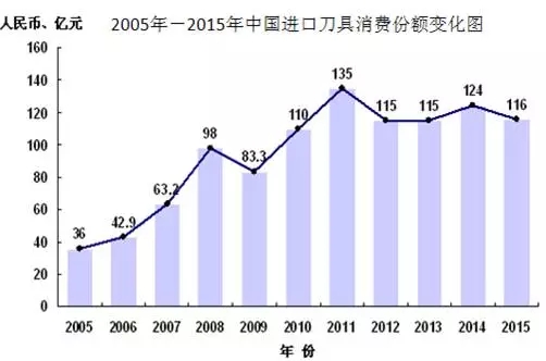 青島硬質合金商務網
